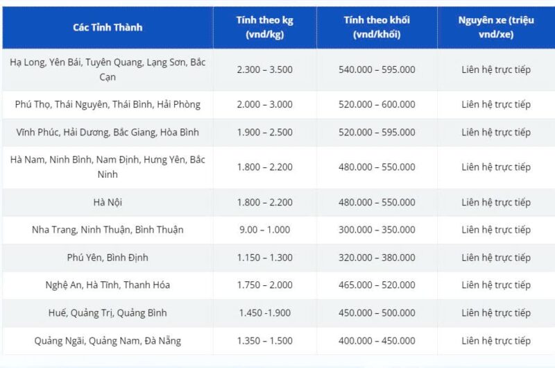 Báo giá cước vận chuyển Hà Nội Sài Gòn